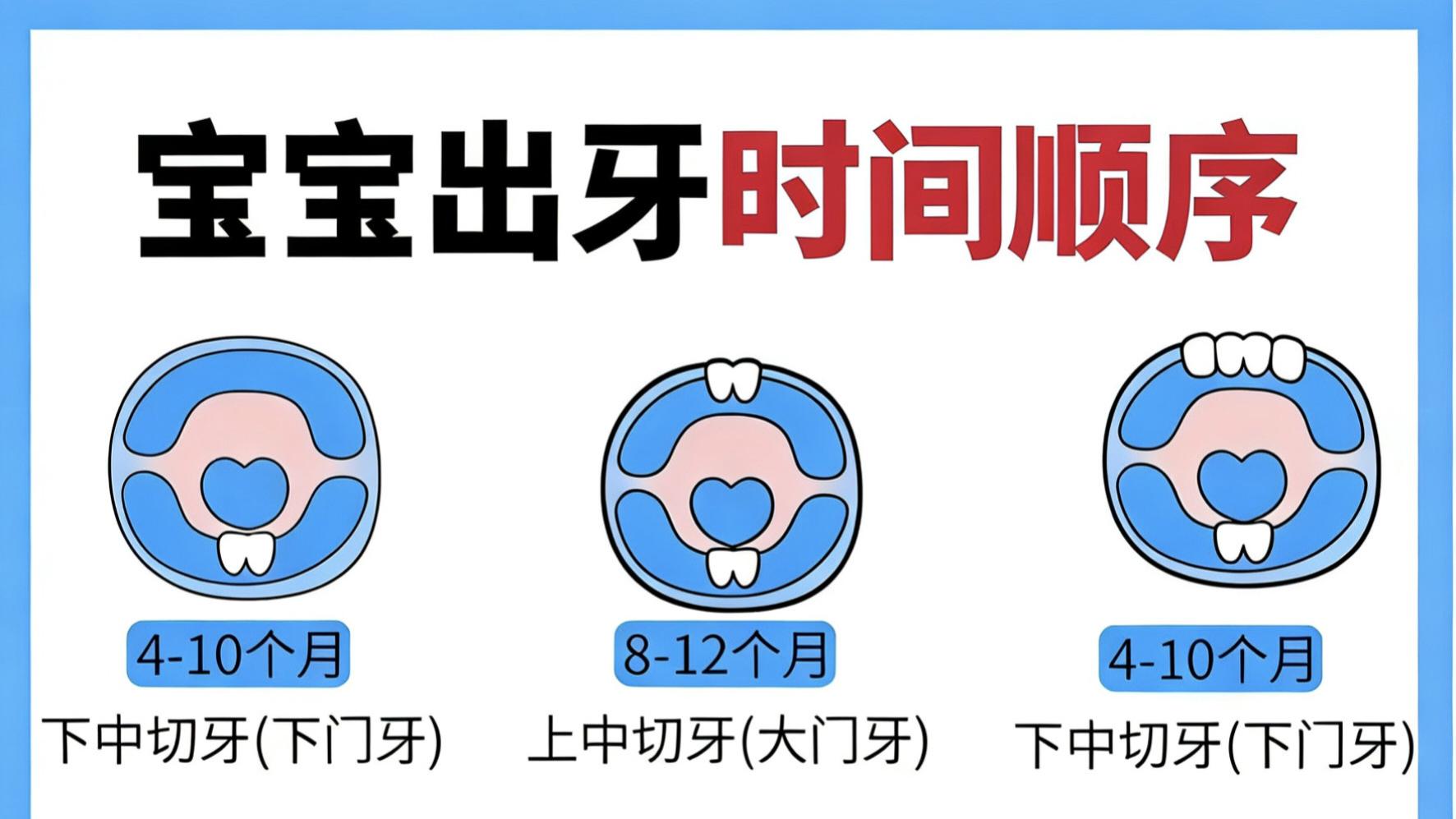 宝宝出牙期原来这么痛苦？新手爸妈进来抄作业