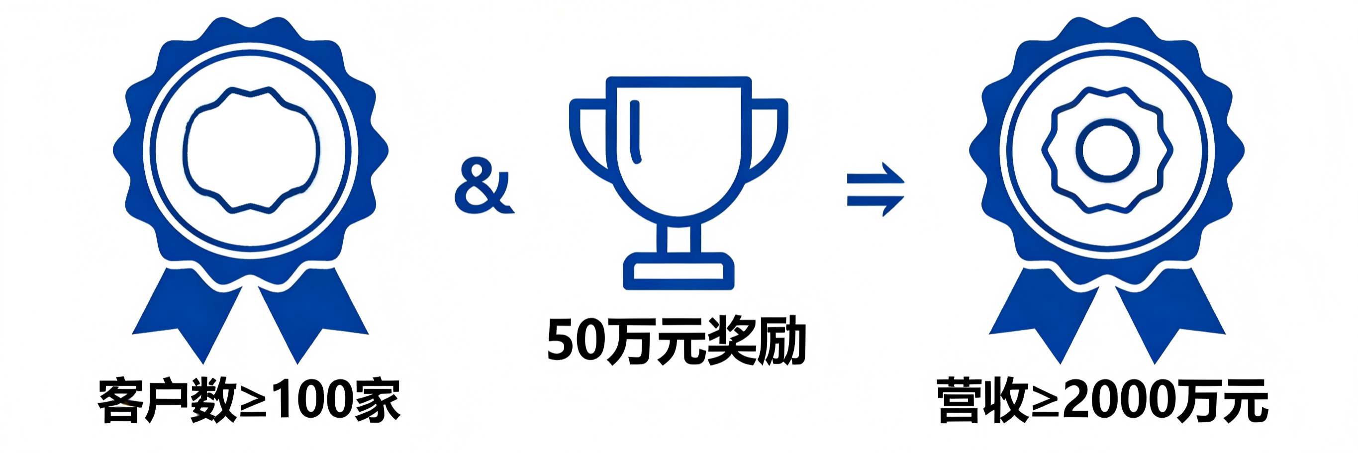 宝安工业互联网平台注意：客户过百营收达标，即可申领50万奖励