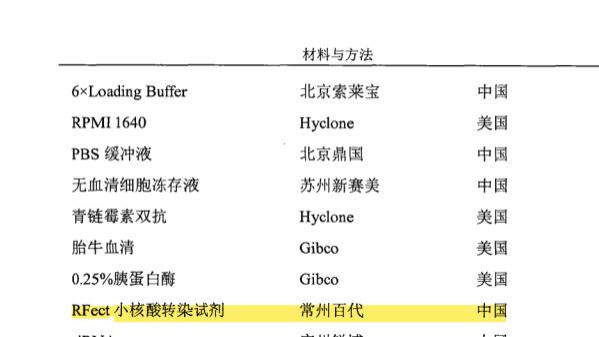 郑州大学使用RFect siRNA转染试剂成功转染人食管鳞癌细胞KYSE30、KYSE150
