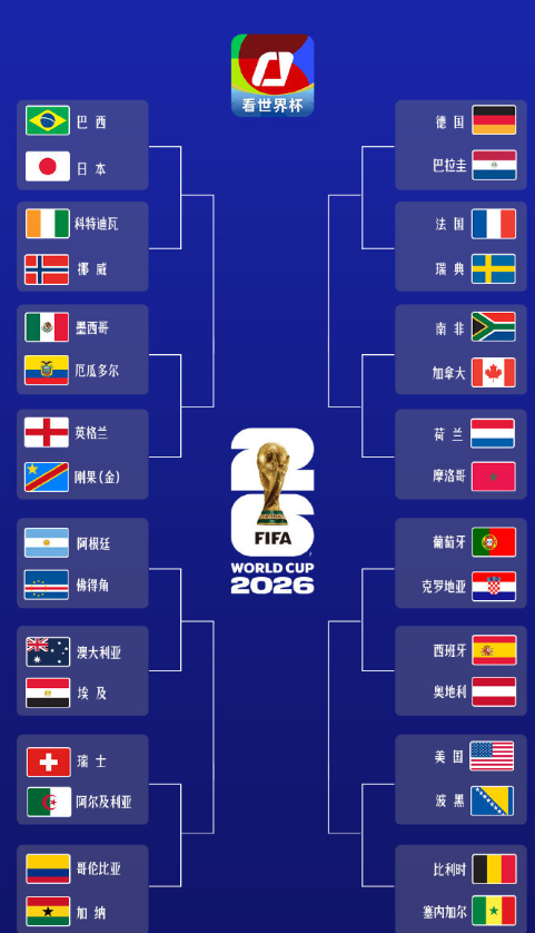 世界杯32强全名单
0败的佛得角VS全胜的阿根廷
2026年美加墨世界杯32强席