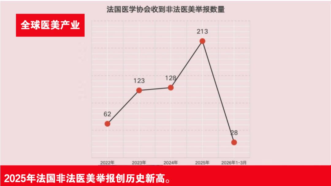 法国玻尿酸处方化“镜像”：非法医美事故频发