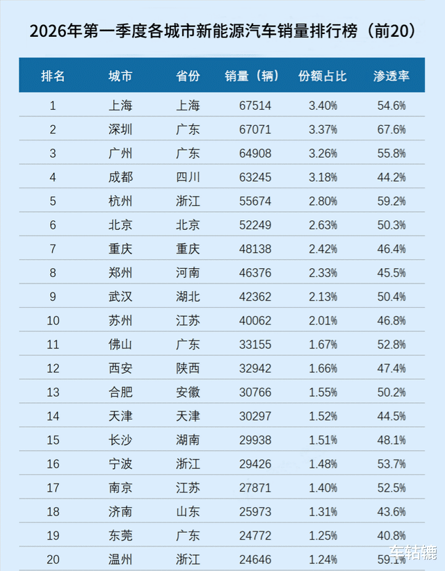 如果电车份额冲到70%，燃油车还值得买吗？