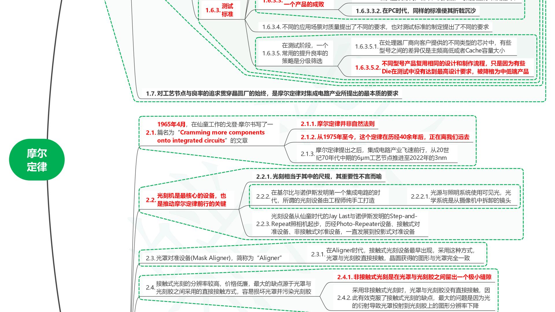 读半导体简史15摩尔定律