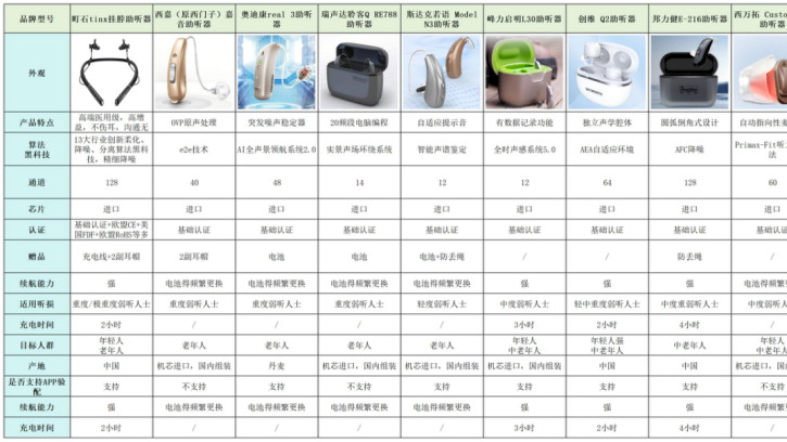 助听器哪种好用？实测口碑款性价比高不踩坑