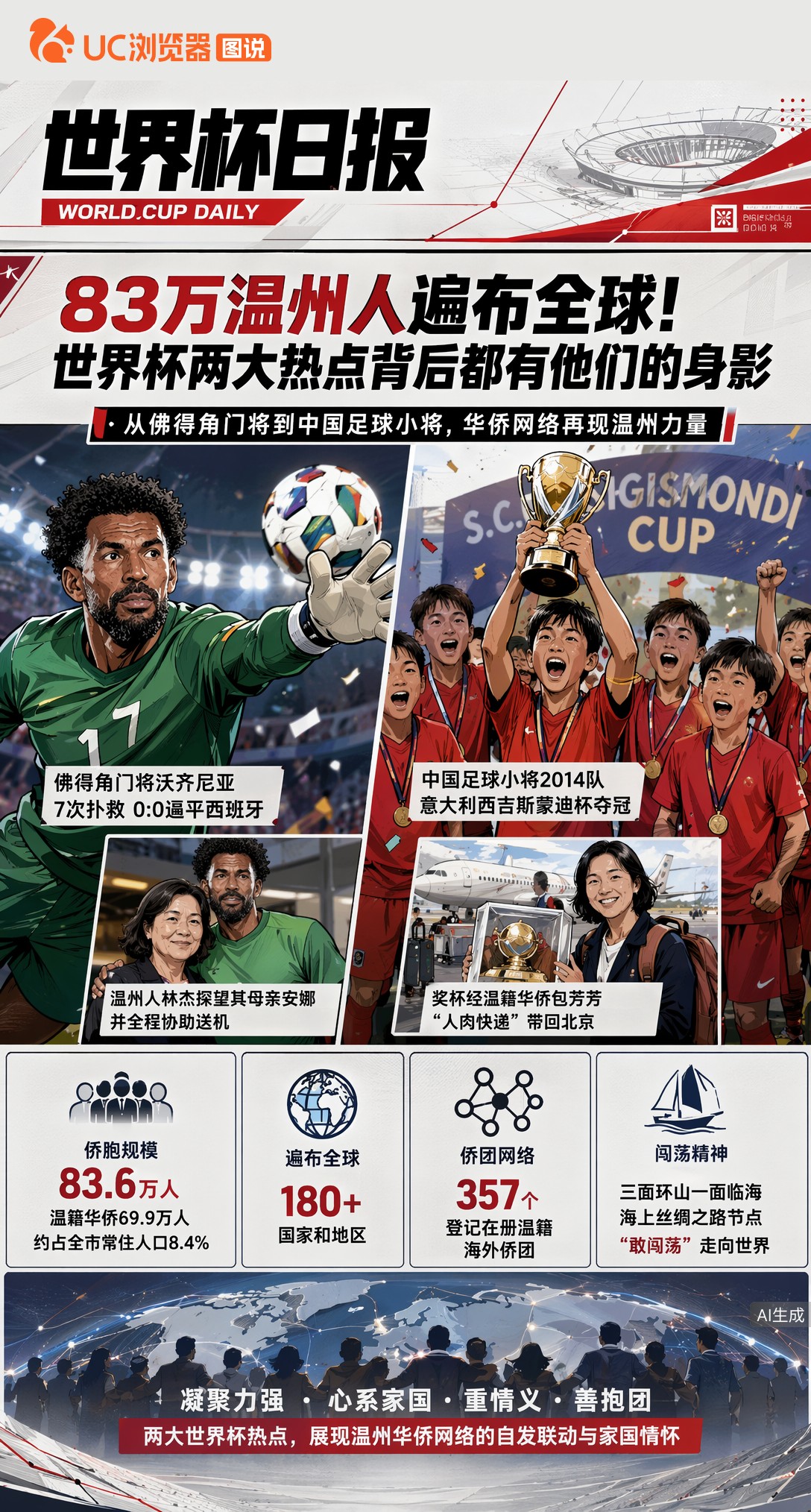 83万温州人遍布全球！世界杯两大热点背后都有他们的身影