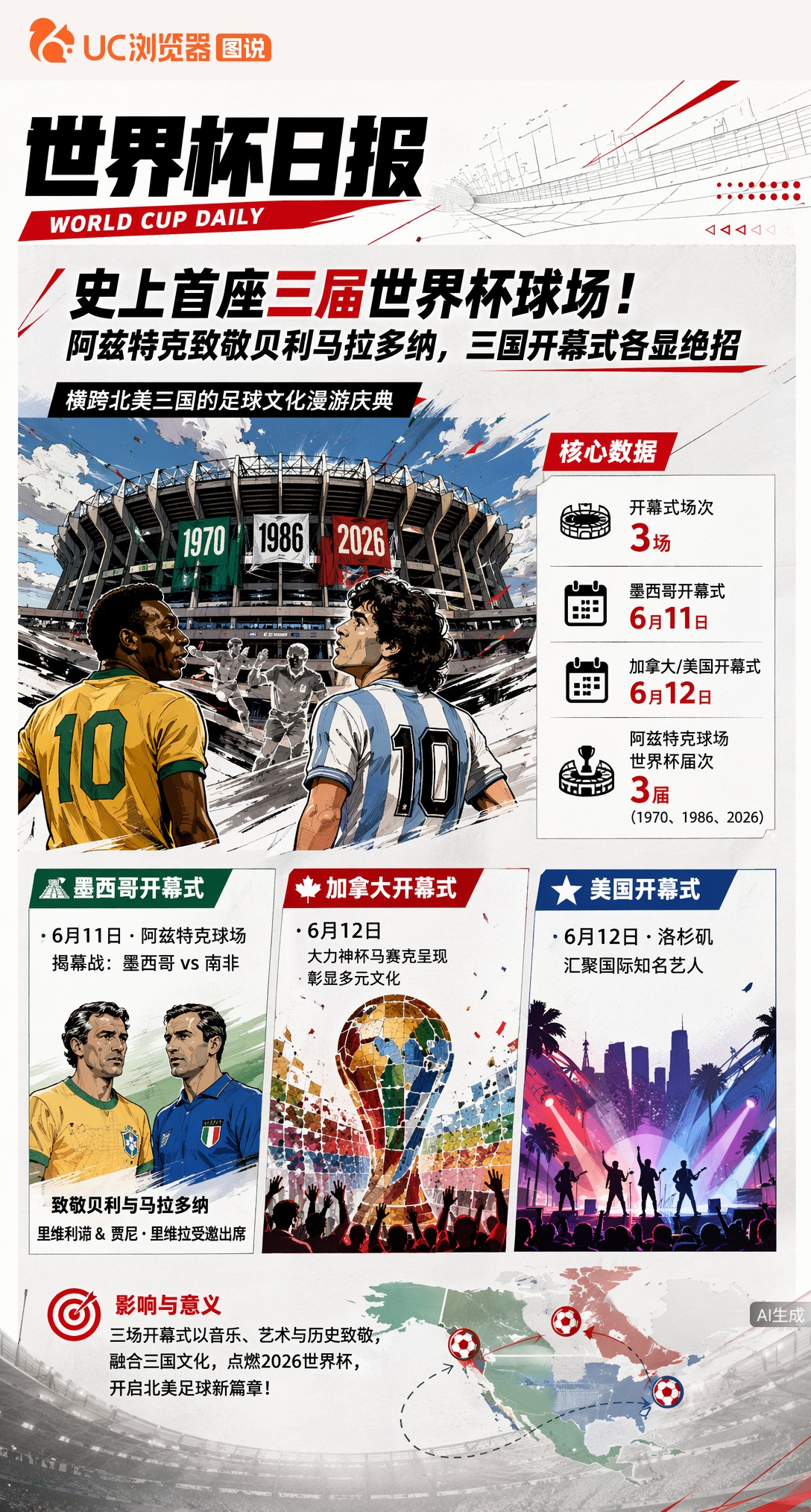史上首座三届世界杯球场！阿兹特克致敬贝利马拉多纳，三国开幕式各显绝招