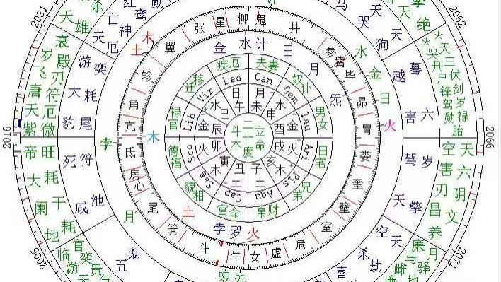 初九算命 81年女命玄机岂能错过？