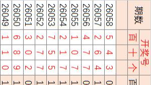 26059期3D，匹配2（110）还不开？