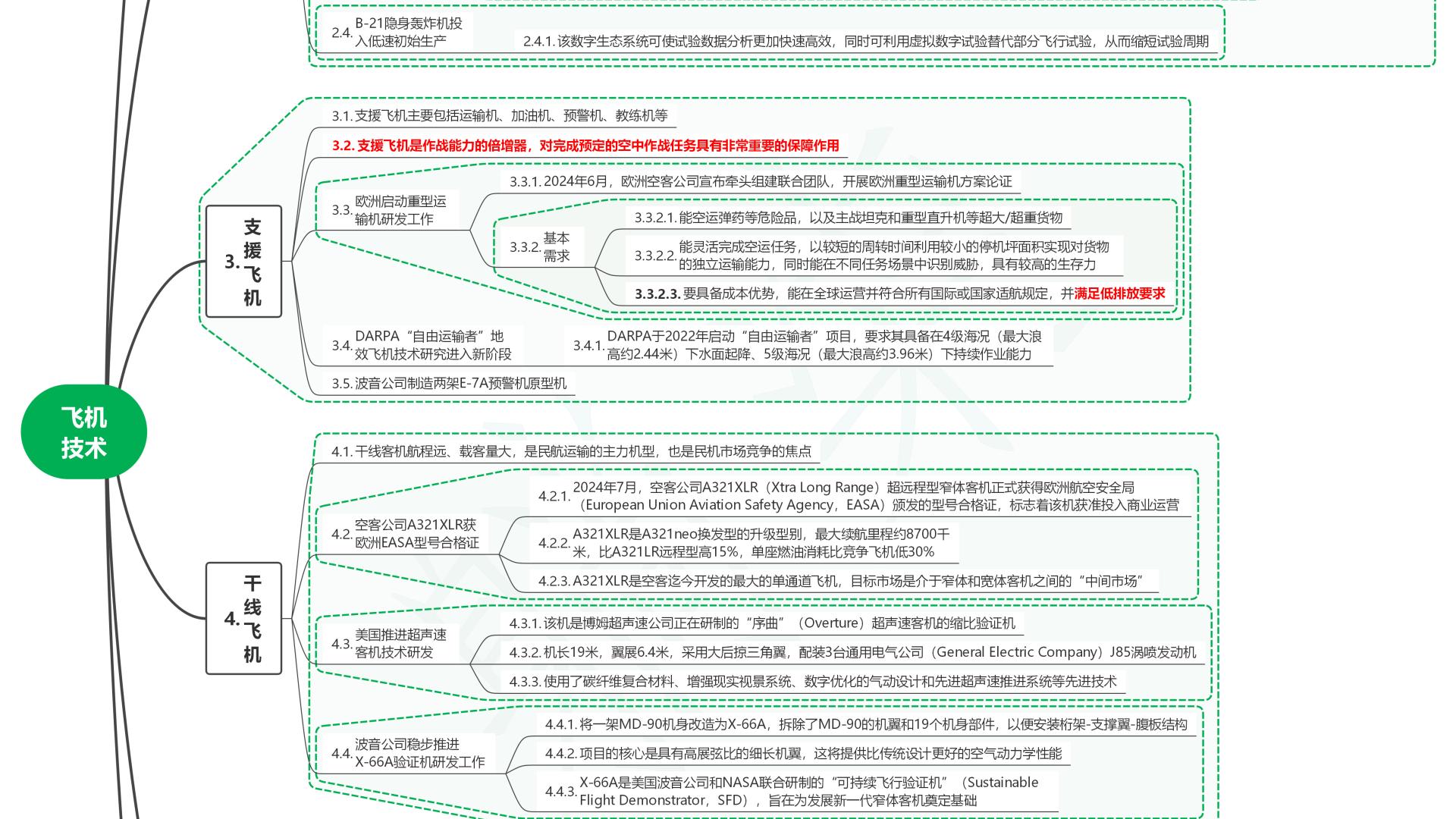 读2025世界前沿技术发展报告23飞机技术