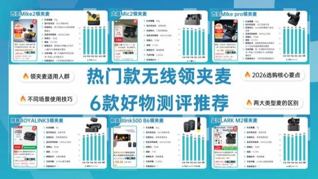 2026年618领夹麦终极选购指南！详解领夹麦是否值得买，实测西圣、大疆、猛玛等六大爆款，全方位帮你