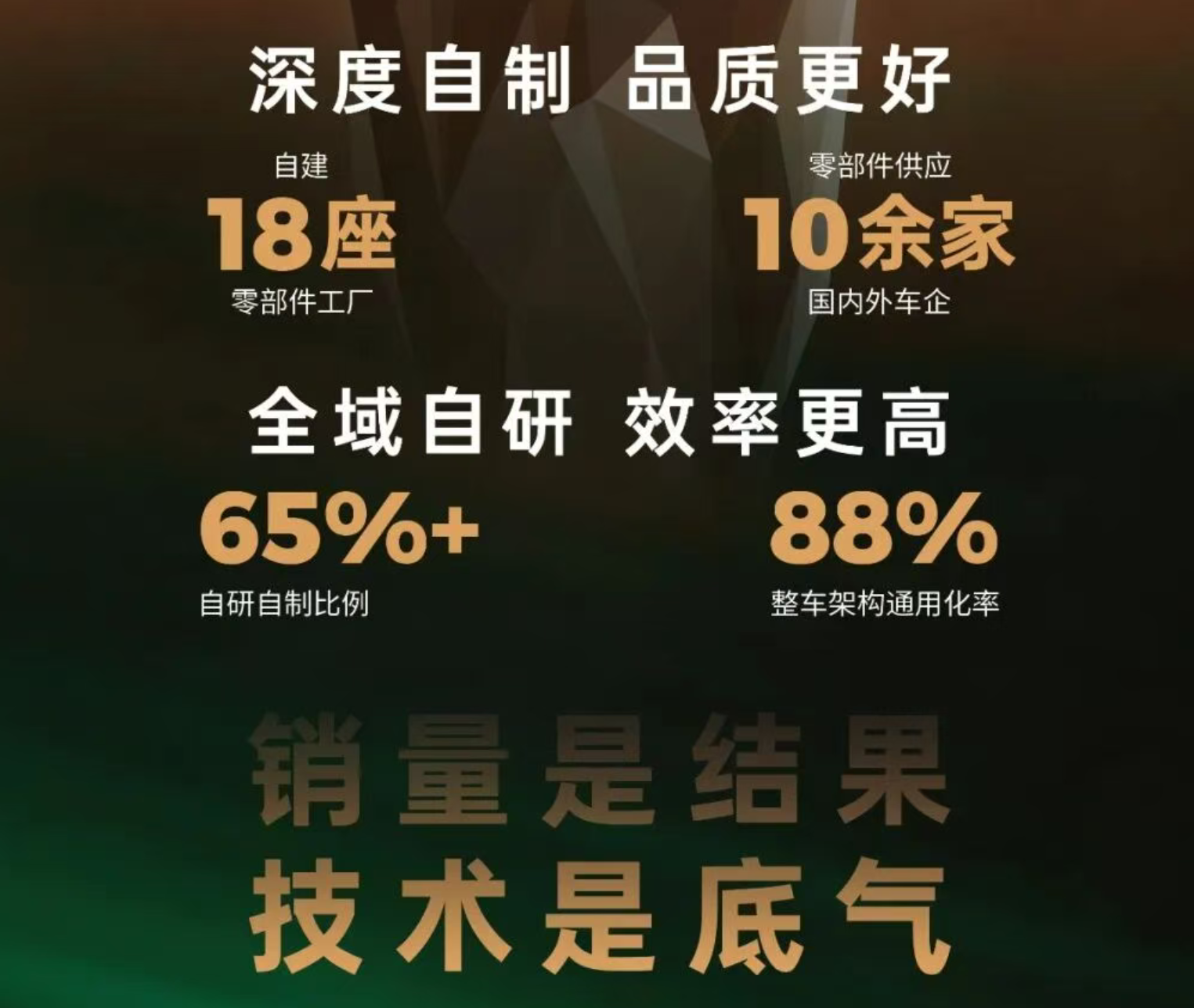 蔚小理，三重门