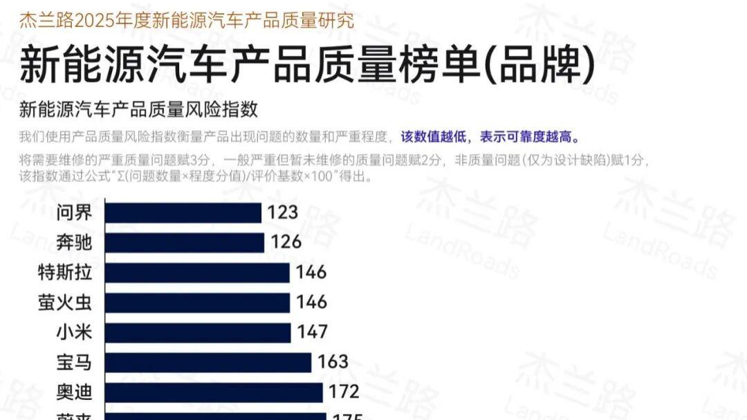 新势力2026年首月成绩单揭晓；2025新能源汽车质量榜出炉；新款奔驰S级首发亮相；启境首款猎装轿跑