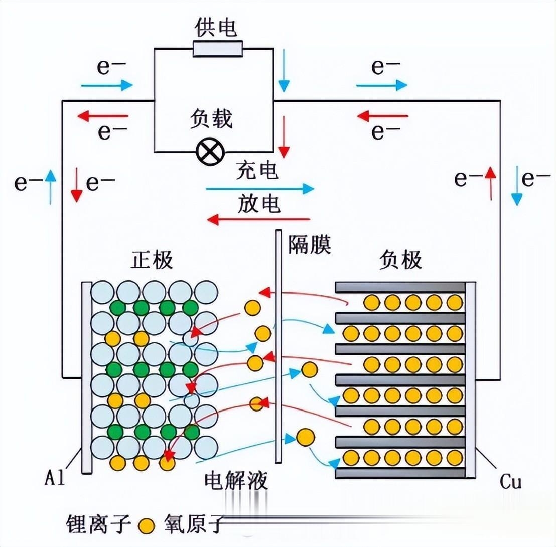 别再瞎换电池了！电池监测技术正在悄悄改变能源未来