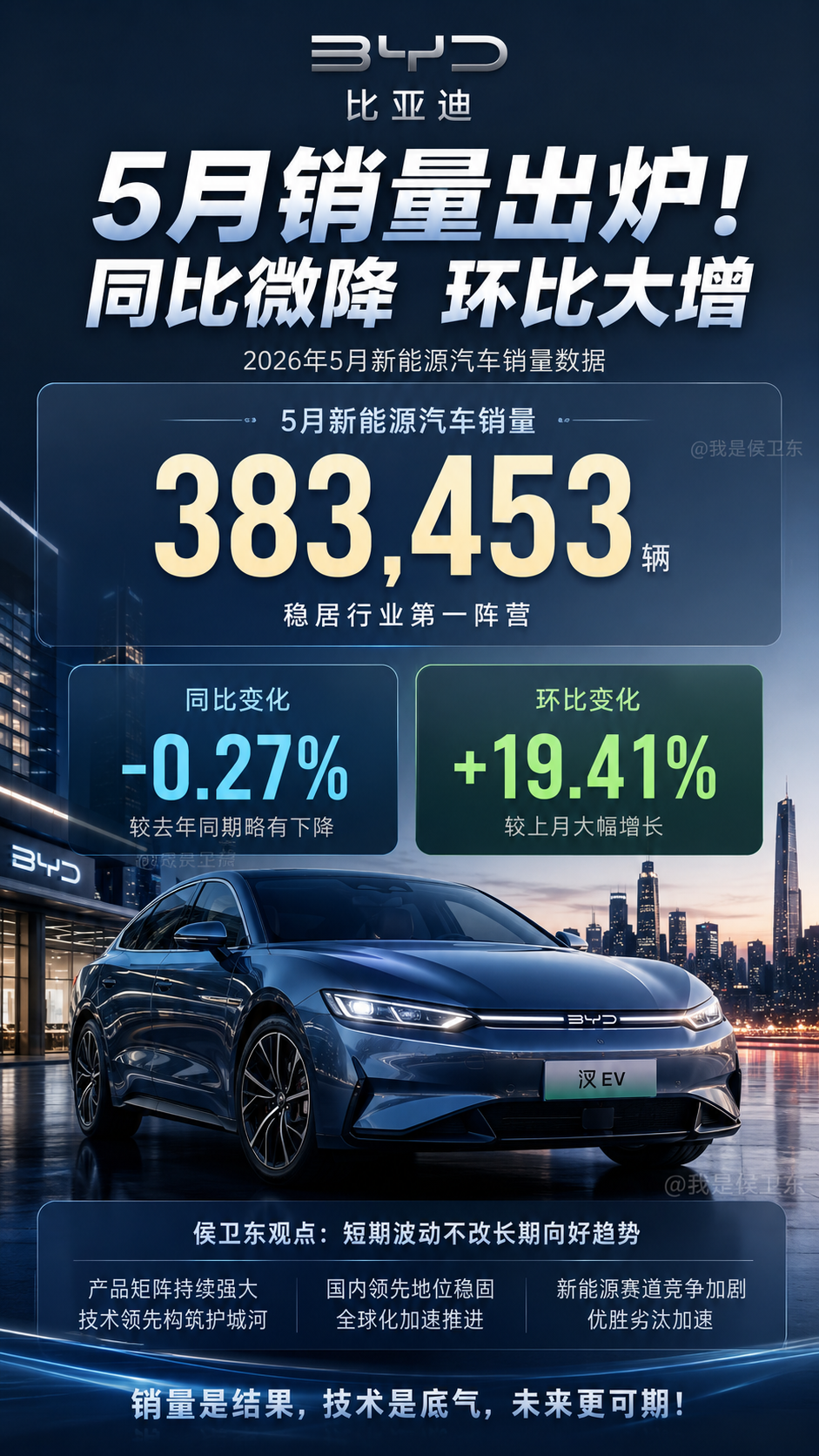 38万辆之后，新能源市场还有谁能跟上？