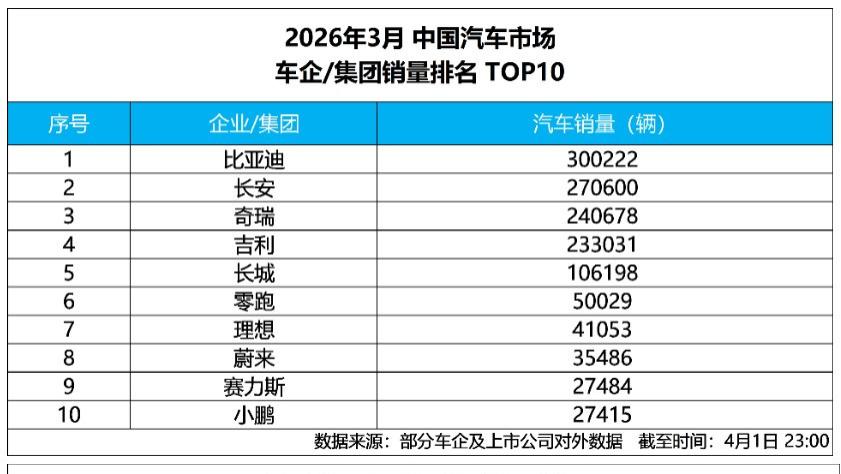 比亚迪双冠王：，树立新能源汽车新标杆！