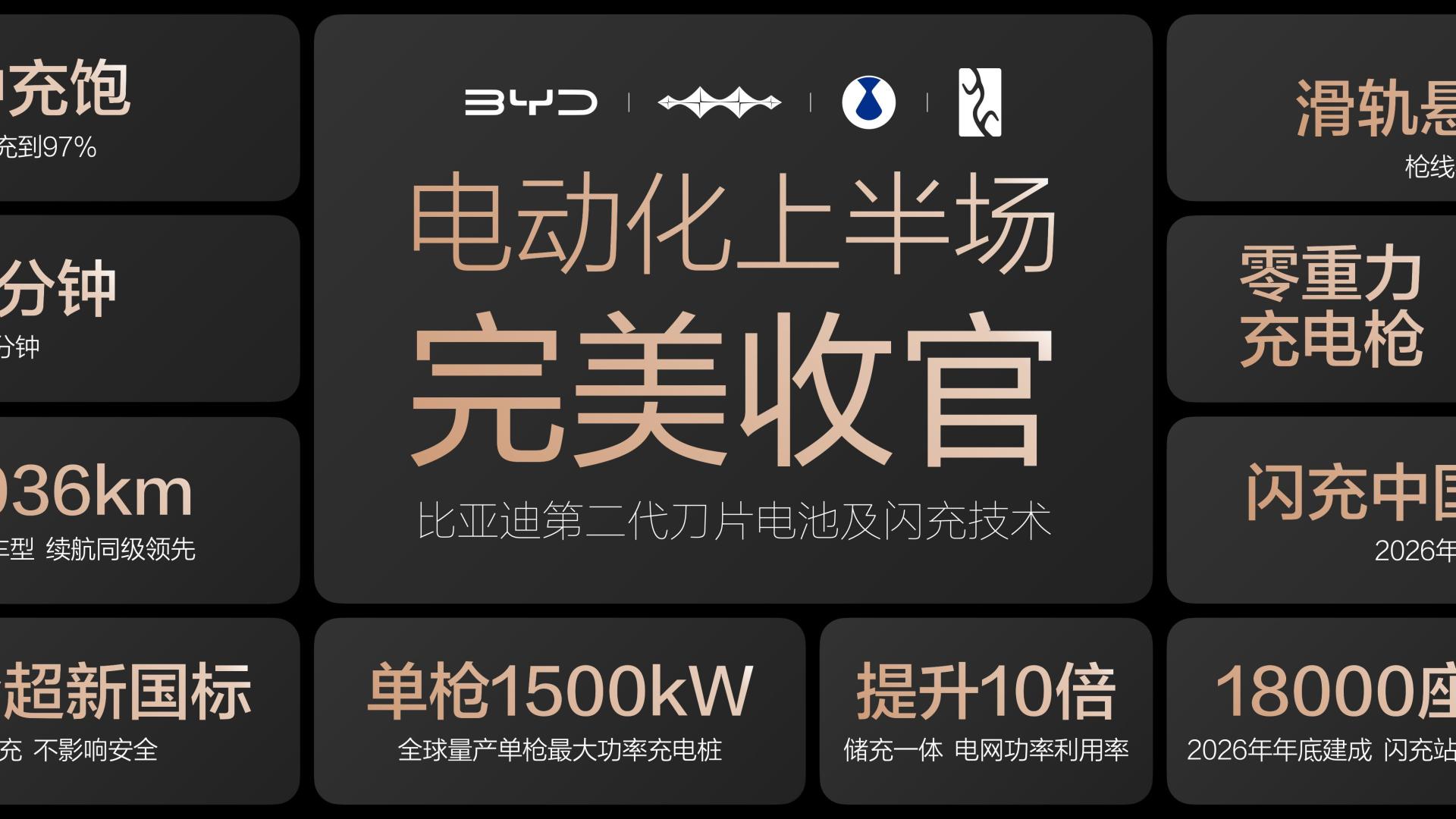 二代刀片电池加持 比亚迪闪充技术重塑电动出行