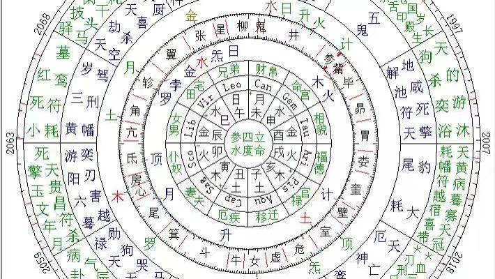 所有不顺 都能靠风水化解吗？