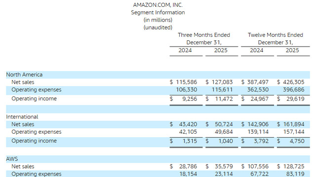 2026，与亚马逊一起寻找穿越周期的确定性