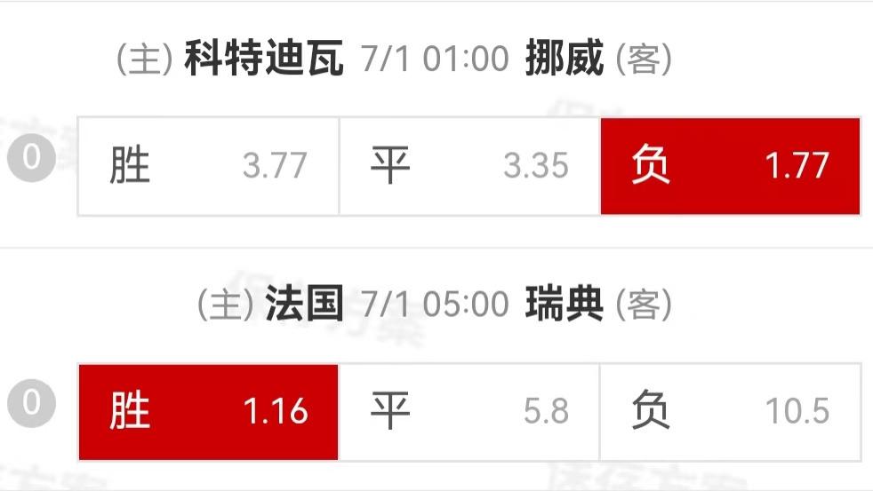 {一脚球}竞彩推荐：科特迪瓦VS挪威+法国VS瑞典