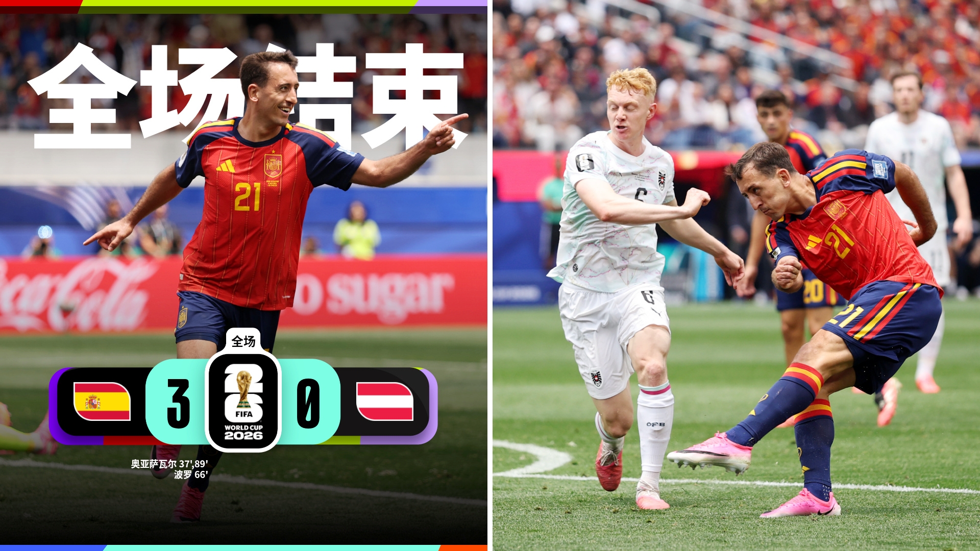 世界杯：西班牙3-0大胜奥地利，接下来将对阵葡萄牙与克罗地亚之间的胜者。
奥亚萨