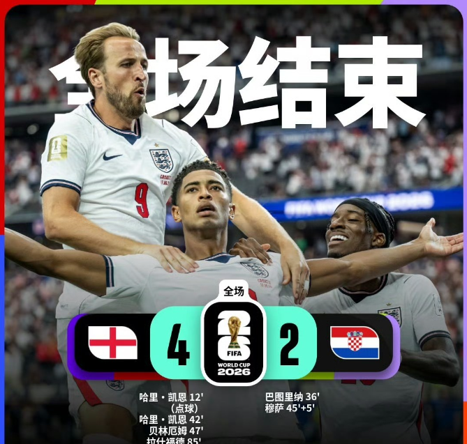 英格兰这是奔着大力神杯去了，太猛了。虽说克罗地亚的核心球员都不年轻了，但A8老了