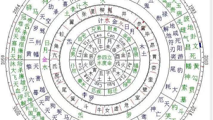 早年子嗣波折 后续还有圆满机会吗？