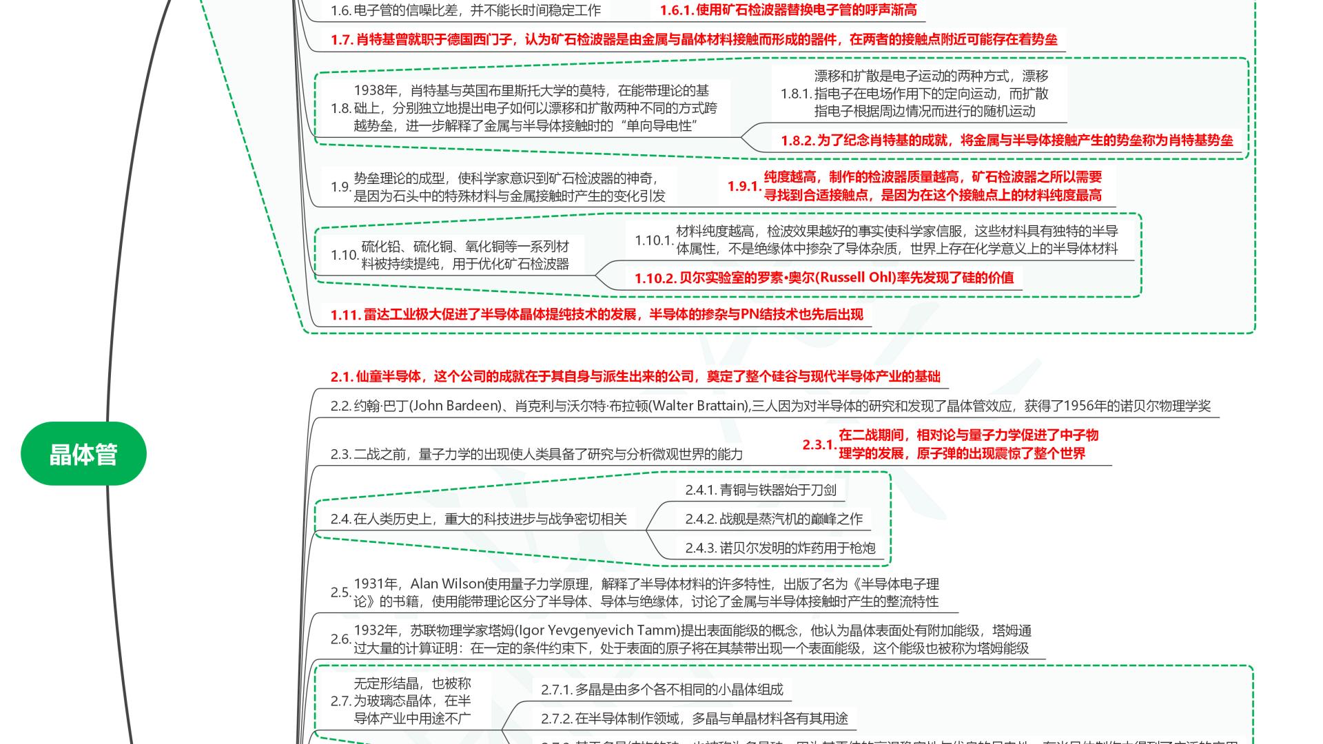 读半导体简史04晶体管