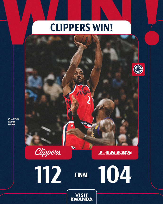 拒绝逆转！#快船战胜湖人# 
洛城德比，
在前三节一度领先26分的快船，
险些在