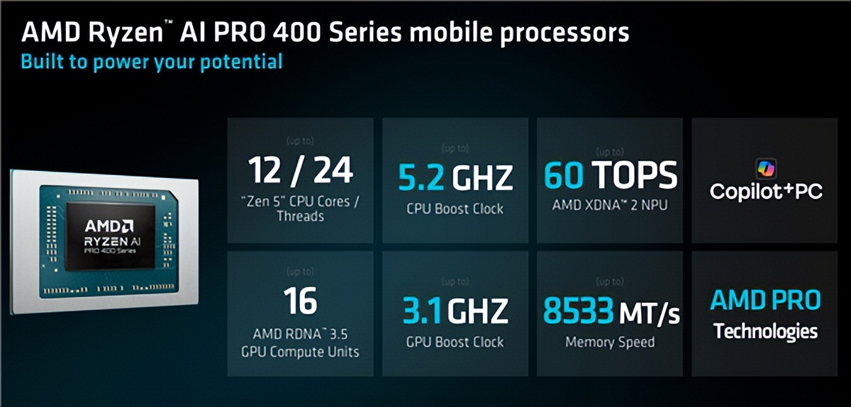 AMD桌面锐龙AI 400 APU登场！可惜只有8核 不零售