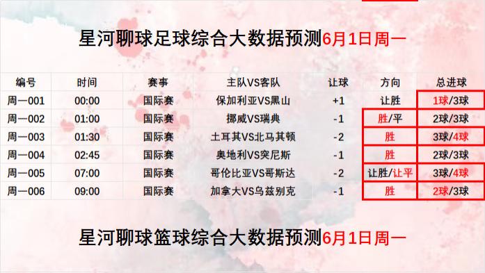 2026年6月2日【星河聊球足球篮球扫盘】国际赛 美职女篮
