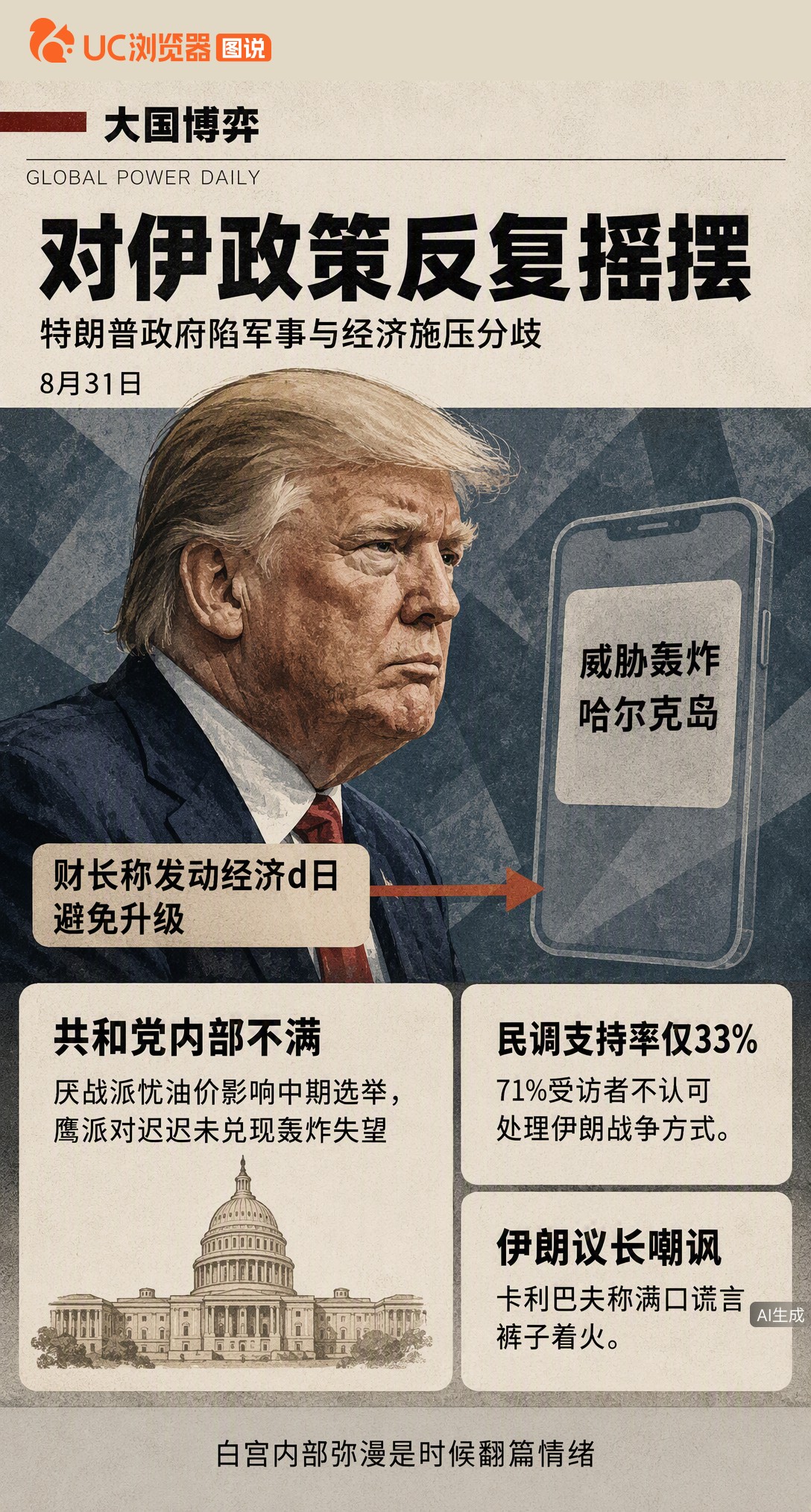 美对伊政策反复横跳：刚空袭拉腊克岛，财长又推经济施压避升级。共和党内部不满加剧，战争拖半年油价破4美元，特朗普支持率跌至33%，白宫内部已弥漫“翻篇”情绪。
