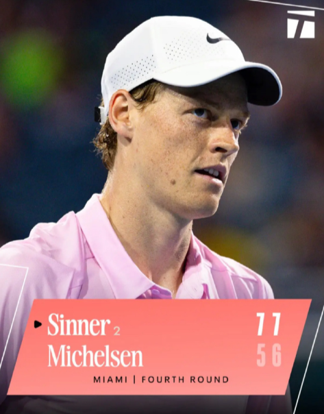 ATP1000迈阿密大师赛第四轮，2号种子辛纳以2-0击败米克尔森，晋级八强。此