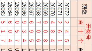 26073期3D，独钓寒江雪