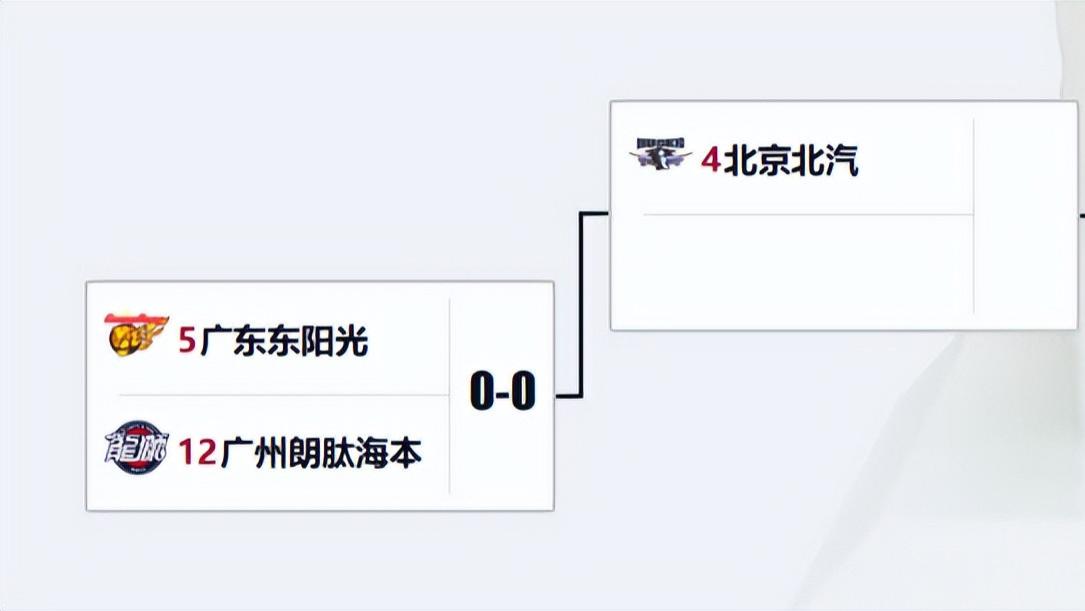 （广东VS龙狮）常规赛两次对决回顾和两队阵容对比，两队获胜关键都在哪方面？