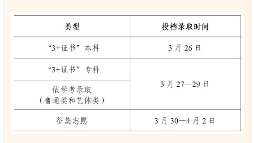 2026年广东3+证书高职高考26号可查询录取结果？这三件事情一定要关注！