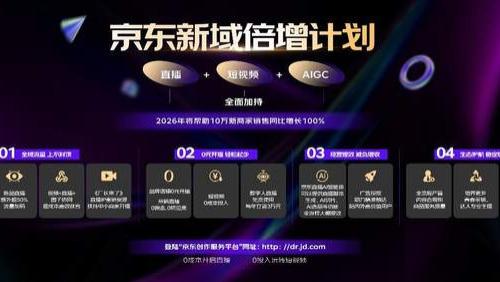 京东发布“新域倍增计划”：全场景AI运营解决方案助力商家直播高效转化