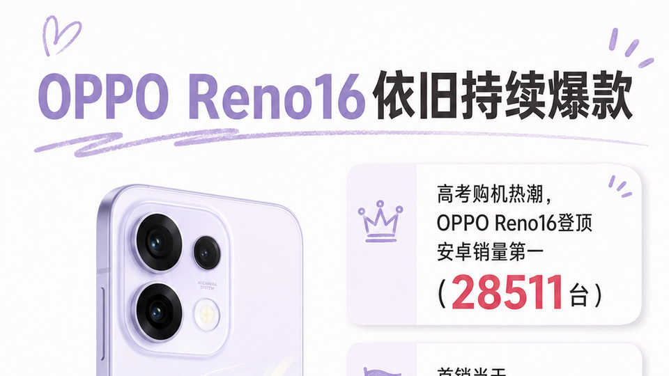 安卓销量第一！这一届高考生把Reno16买爆了