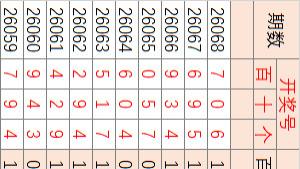 26069期3D，总在不经意间