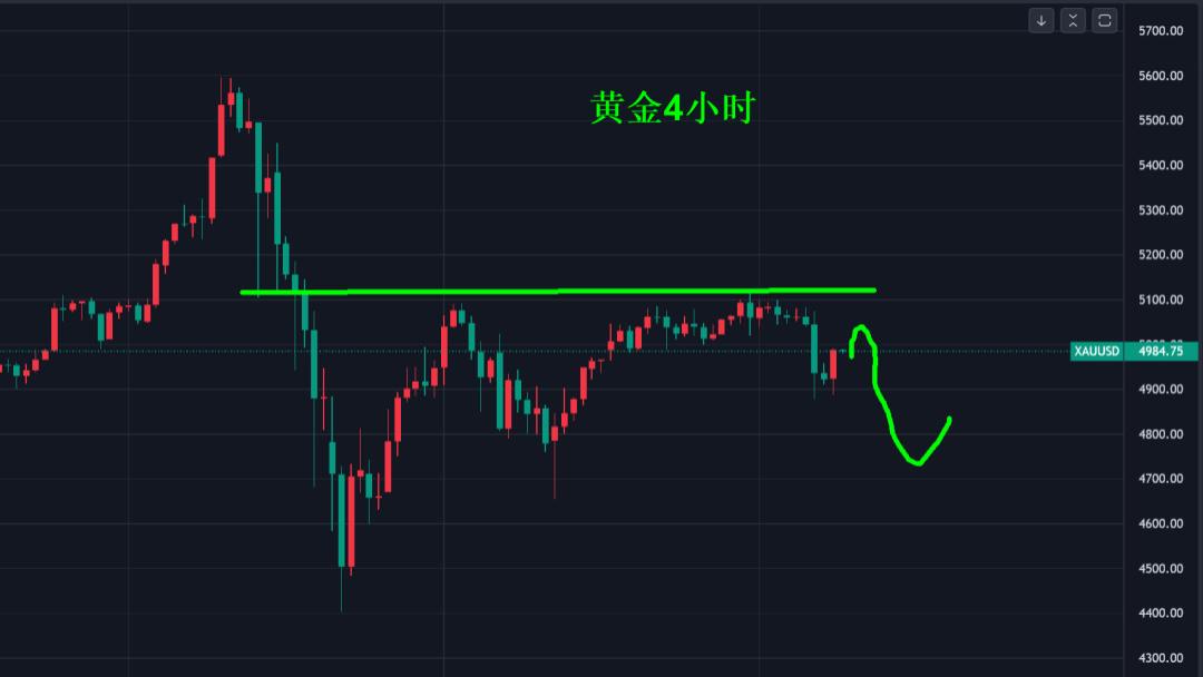 黄金跳水了，底在哪？