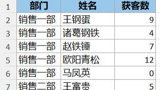 不加辅助列，是否能用公式将分类最大值提取到分类的第一行？