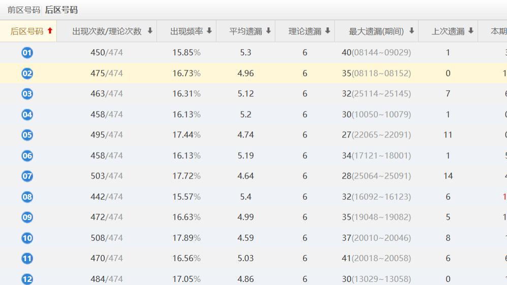 大乐透26021期开奖解析，下期神号预测必看