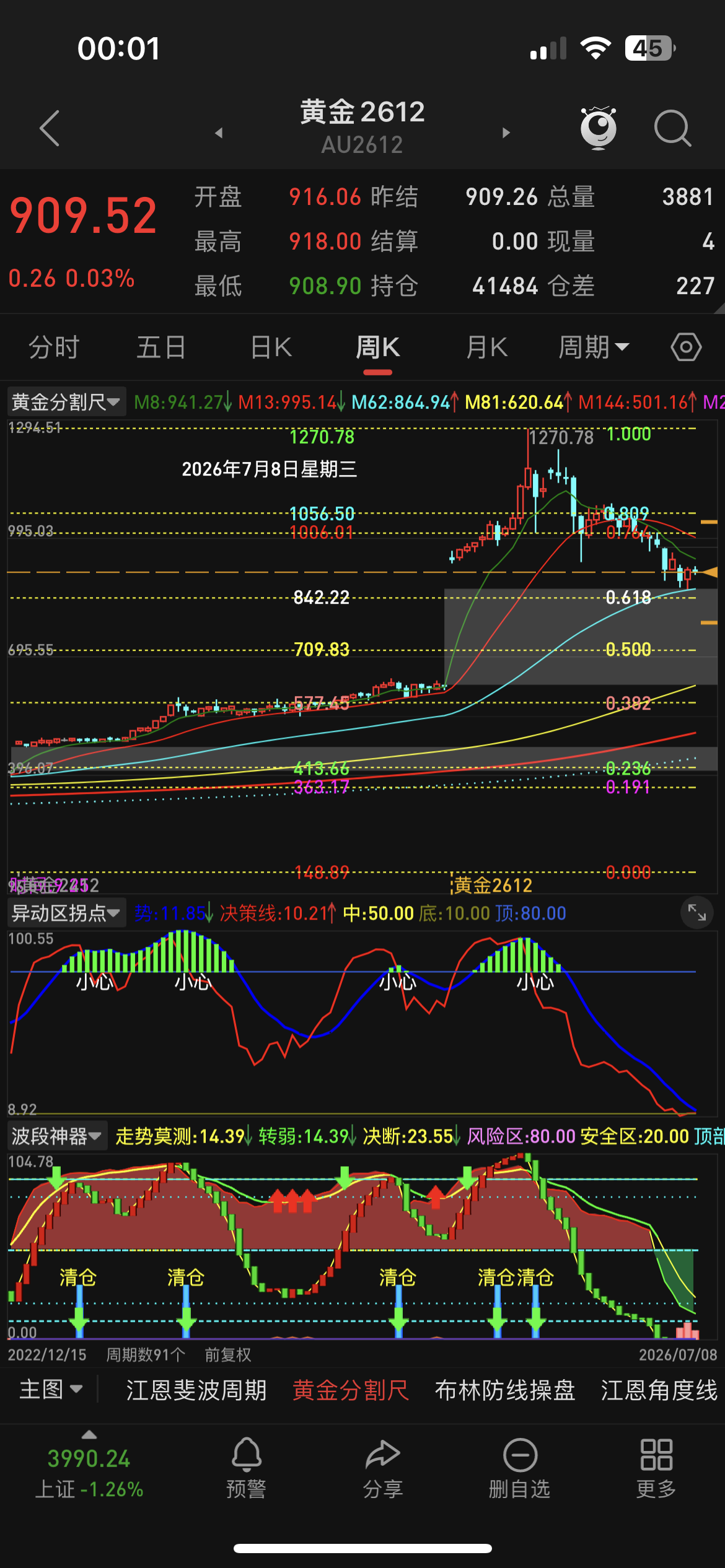 今天有个经常问我金银的朋友说看了一篇别人发的说黄金不可能跌破700，其实主要就是
