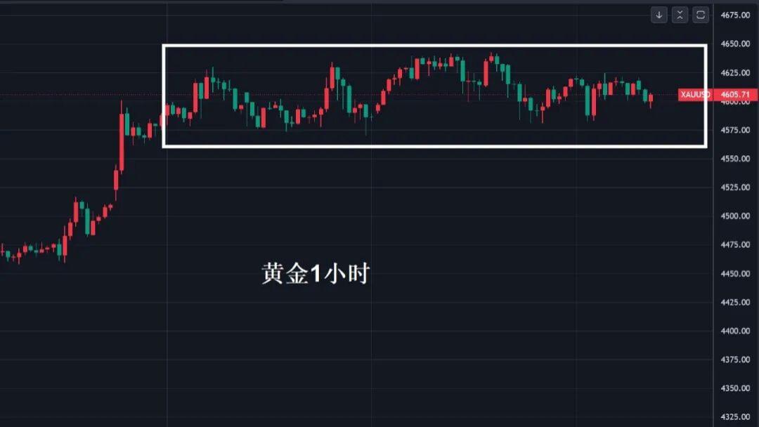 周五是红色还是黑色？金价将冲向哪？