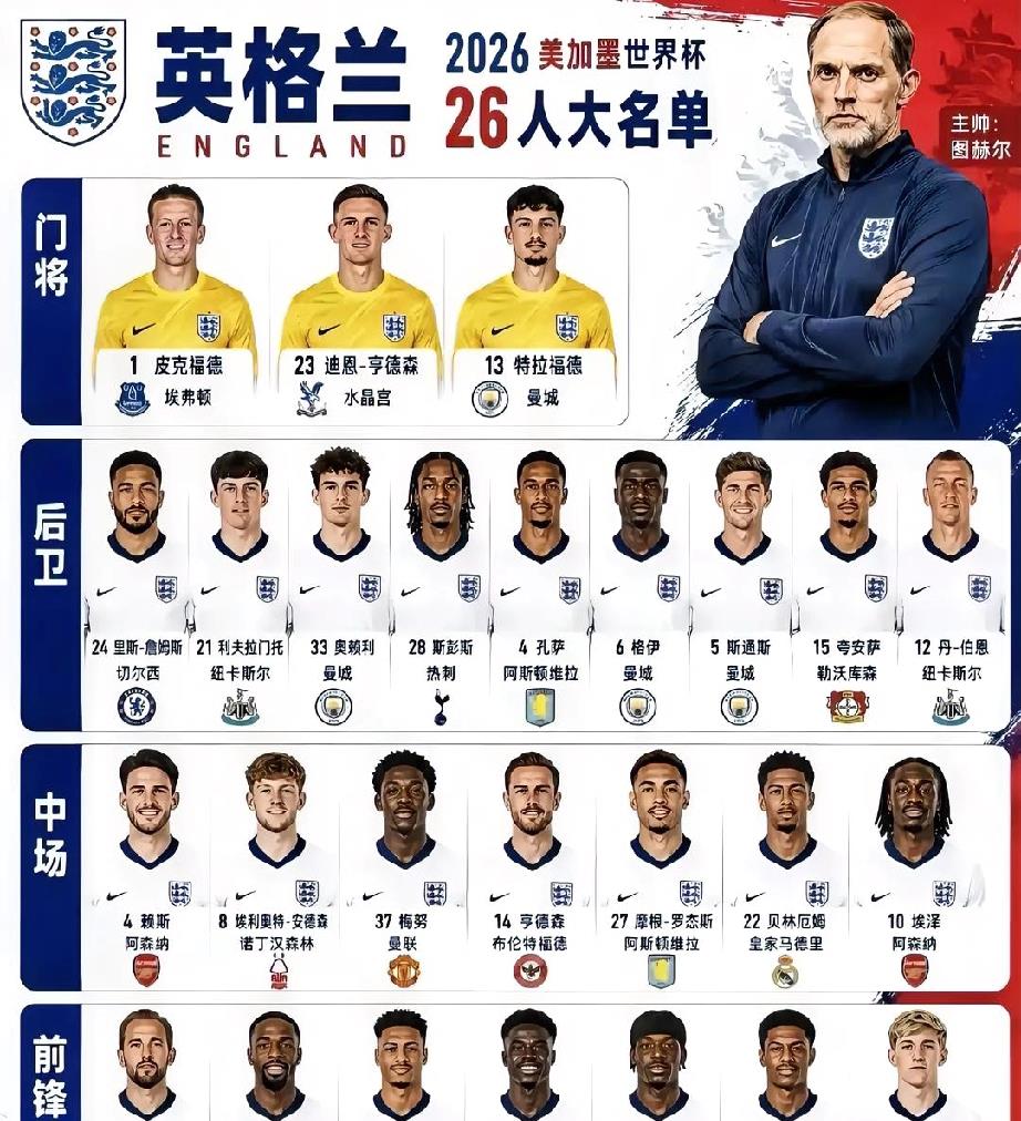 英格兰世界杯止步半决赛，前锋面临无人可用，萨卡替补，拉什福德替补，马杜埃凯替补，