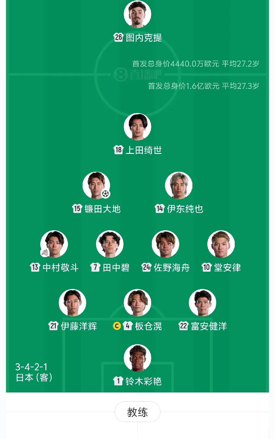 日本队4分钟1-0突尼斯！日本教练这战术素养真世界杯让人眼馋世界杯F组次轮，日本