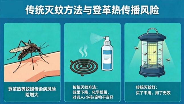 告别化学诱蚊时代，希亦灭蚊灯引领安全灭蚊新方向！