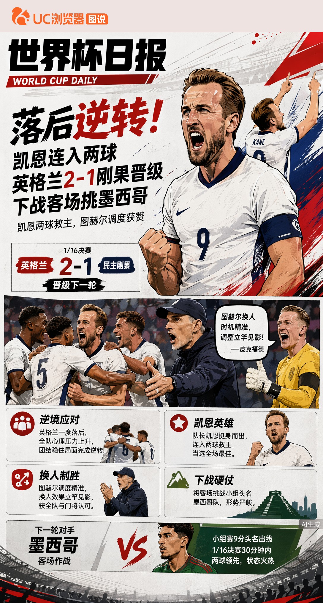 落后逆转！凯恩连入两球，英格兰2-1刚果晋级，下战客场挑墨西哥