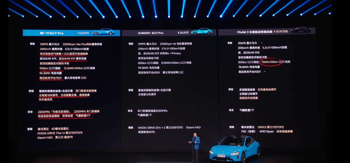 全新小米SU7对比Model3，开完才知道谁更实在
新一代 SU7Pro902k