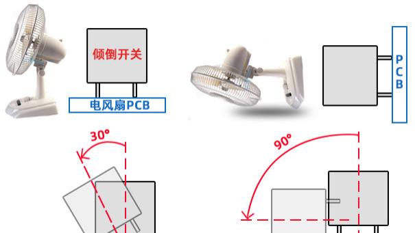 电风扇跌倒断电功能如何实现