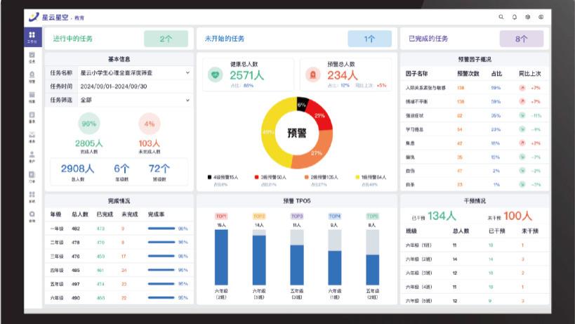 2026学生心理测评系统评测：5款产品，谁能筑牢校园心育防线？